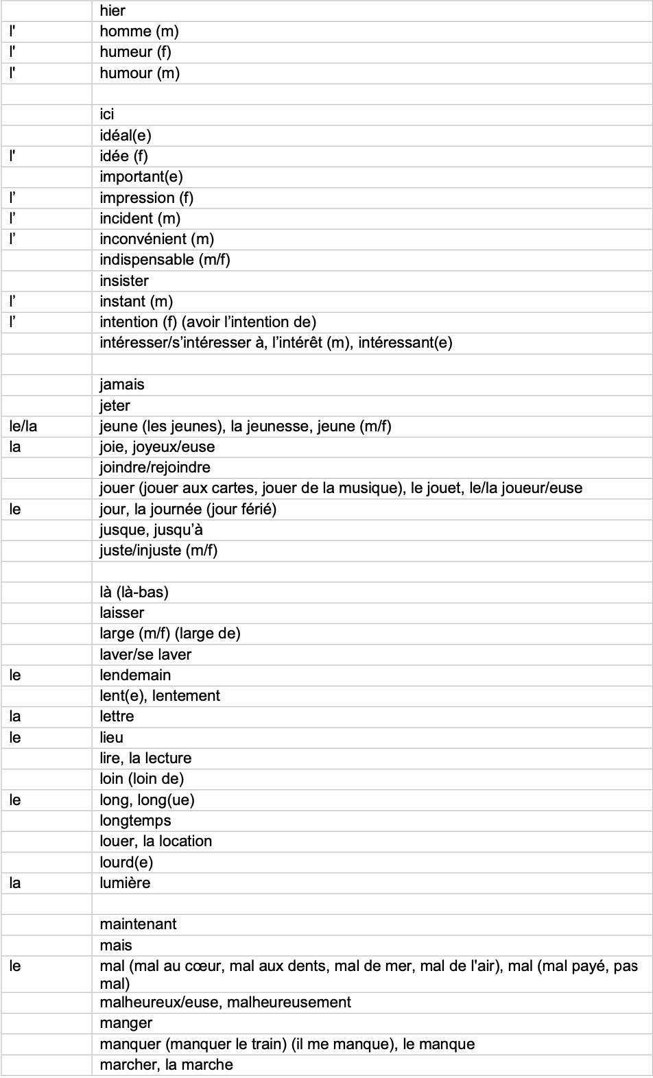 IGCSE French_Minimum_Core_Vocabulary_by_Topic